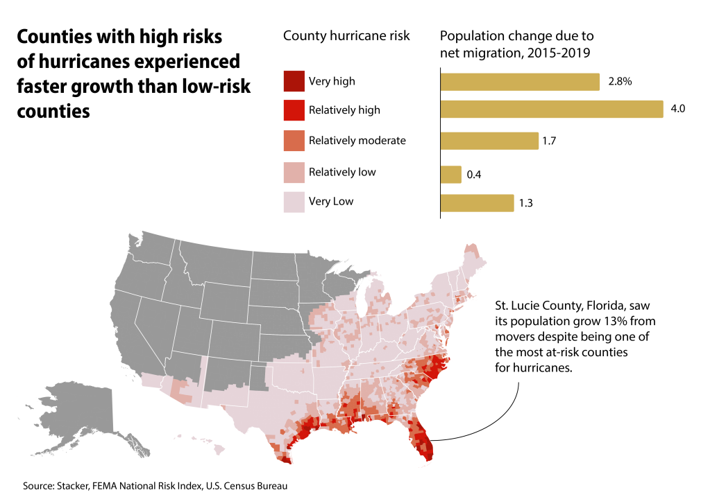 Hurricanes
